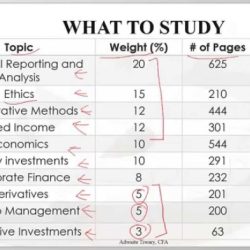 Psia level 1 study guide