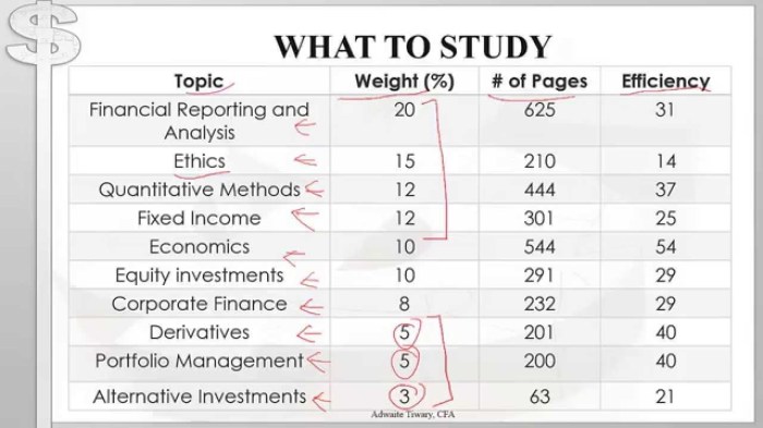 Psia level 1 study guide