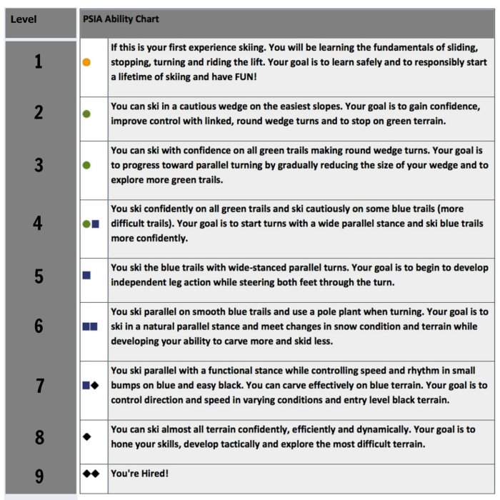 Psia level 1 study guide