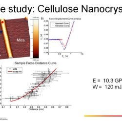 Ultrasonic cellulose couplant testing study based case type water contact