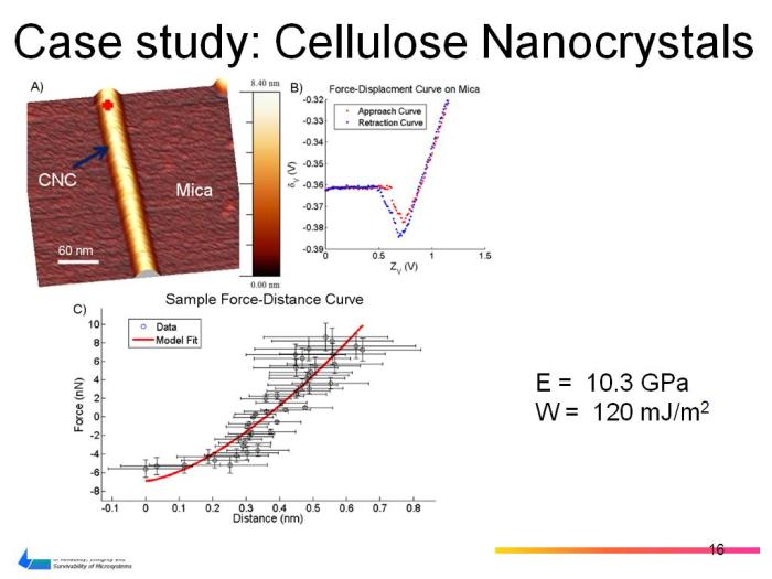 Ultrasonic cellulose couplant testing study based case type water contact