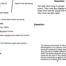 To kill a mockingbird plot graph