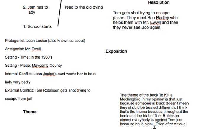 To kill a mockingbird plot graph