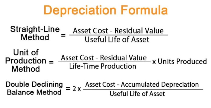 Depreciation on x ray machine