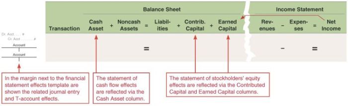 Financial reporting analysis statement valuation edition 9th wahlen james chegg cengage isbn stephen baginski