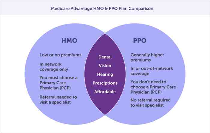 Medicare abcs isn