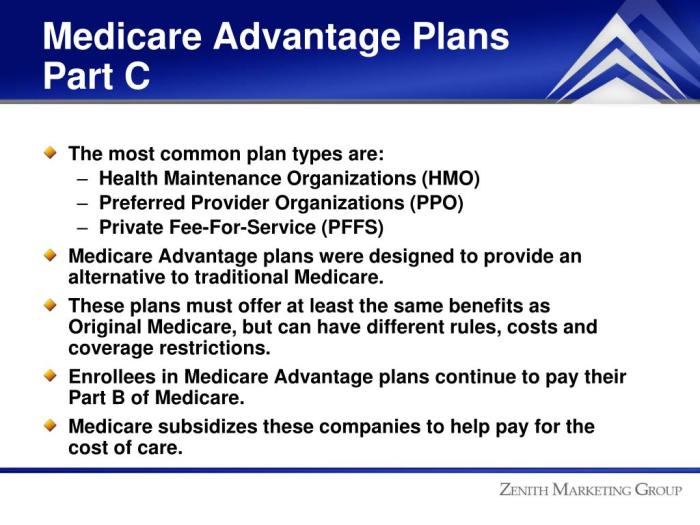 Medicare enroll coverage enrollment