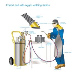 Oxy fuel welding filler rod