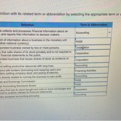 Select the appropriate financial statements that matches with the items.