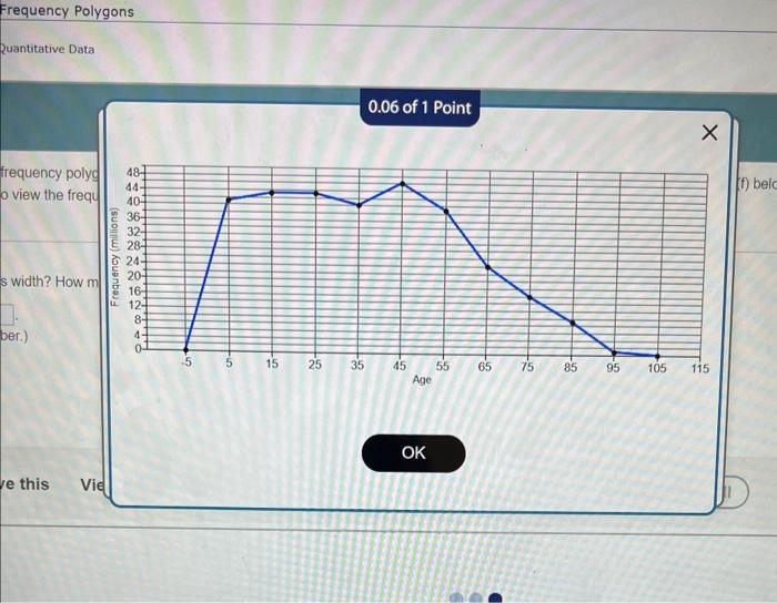 The accompanying frequency polygon represents