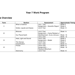 Hela cells aspects of cancer worksheet answers