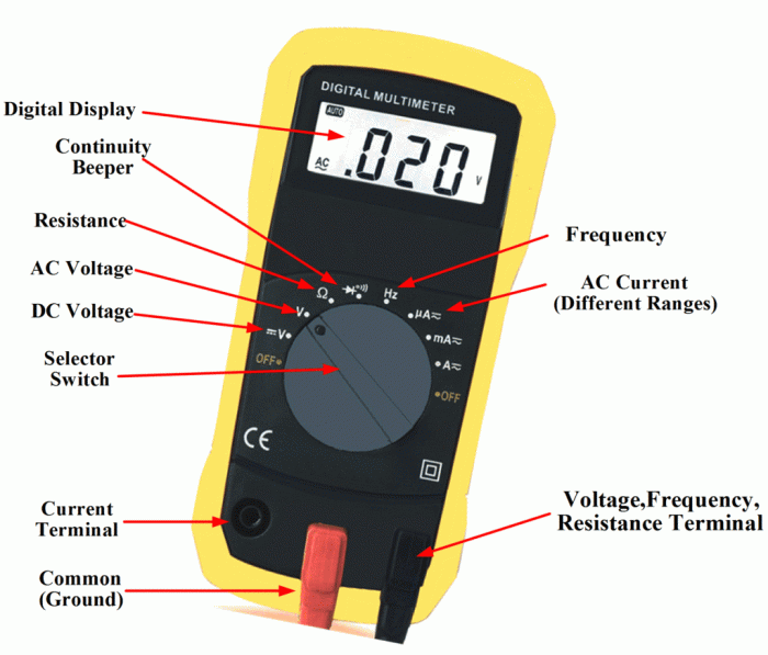 When using current clamps the dmm is set to read