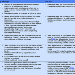 A data safety monitoring board report for an investigator initiated